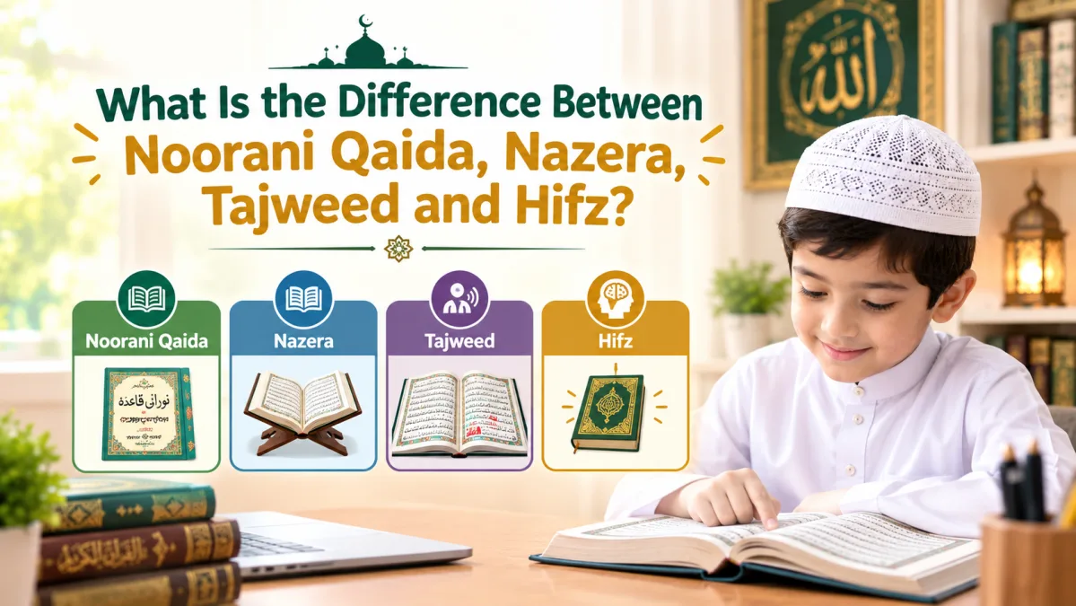 What Is the Difference Between Noorani Qaida, Nazera, Tajweed and Hifz?